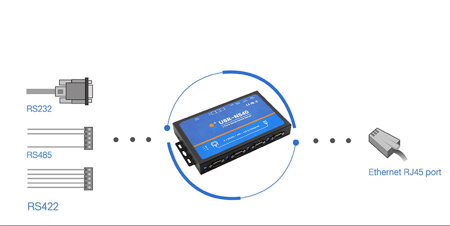 Basic function of USR-N540, Serial to IP Converters 