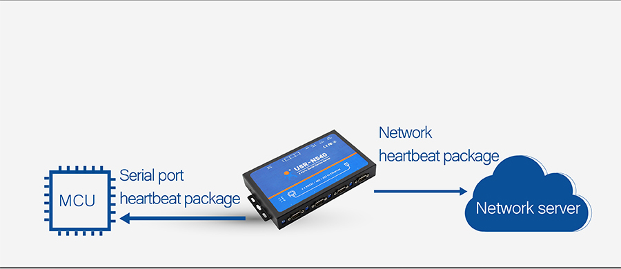 USR-N540, 4 serial ports serial to IP Converter: Serial Port/ Network heartbeat package