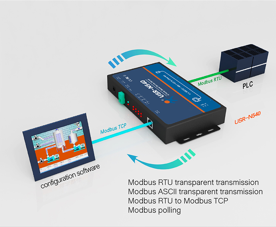 USR-N540, Serial to IP Converters : Support modbus gateway