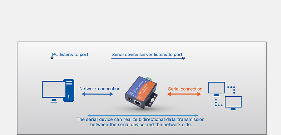 work mode of rs485 to ethernet converters: UDP mode