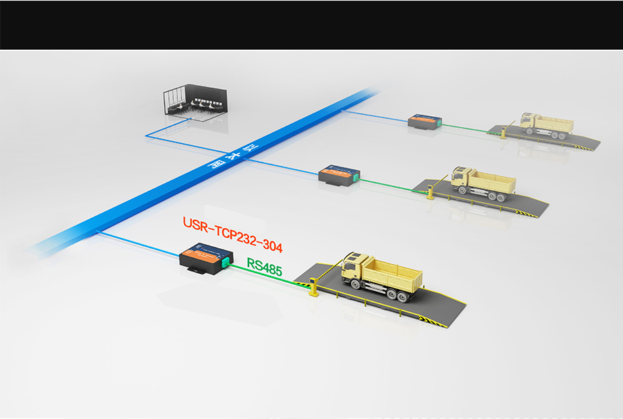 application of ethernet to rs485 converters: Unattended Weighing