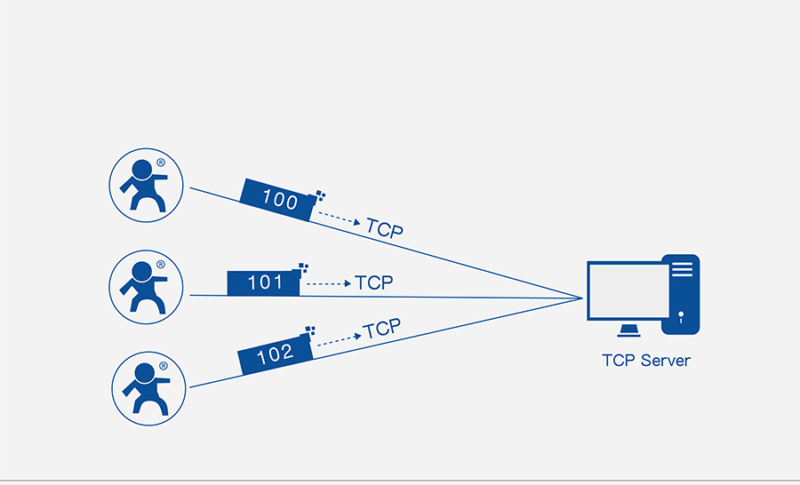 Identity packet function of ethernet to rs485 converters