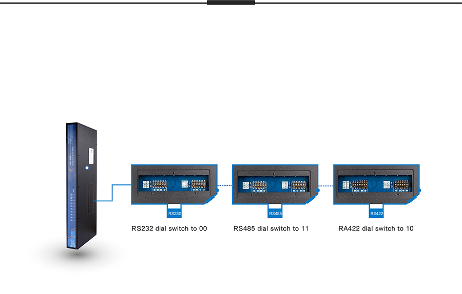 industrial 8 serial port ethernet converter USR-N668:Serial port switching among RS232/RS485/RS422