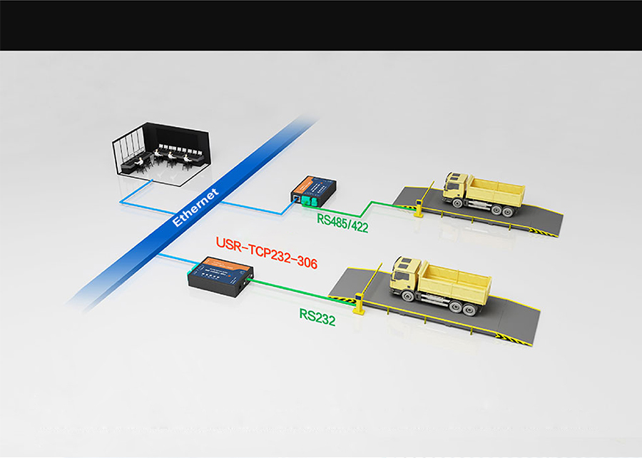 Application Field of Ethernet to serial converter USR-TCP232-306: Unattended Weighing 