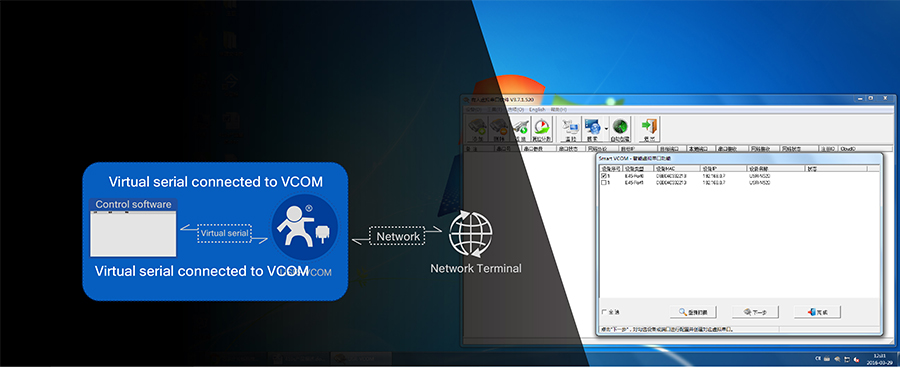 Ethernet to serial converter USR-TCP232-306 supports Virtual Com Software