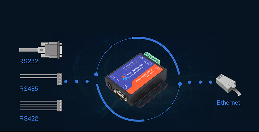 Ethernet to serial converter : Basic function