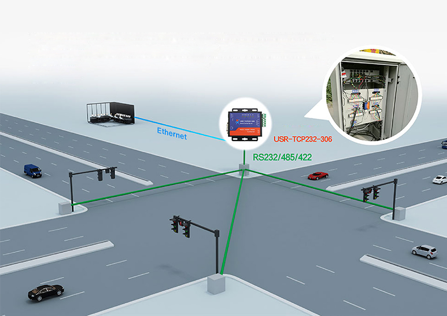 Application Field of Ethernet to serial converter USR-TCP232-306: Traffic Lights Management System