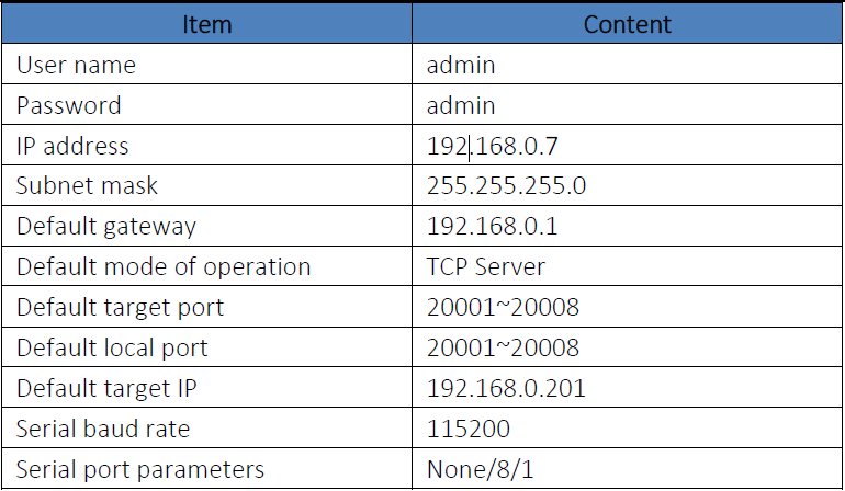 Default parameter of 8-port serial to ethernet converter