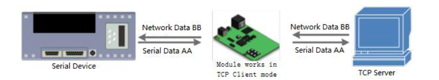 TCPclient mode