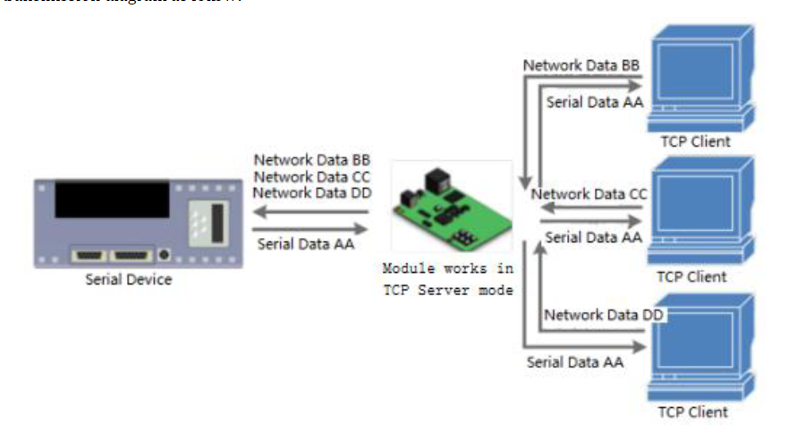 tcp server mode