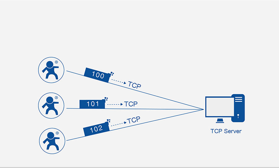 ethernet to rs232 converter USR-TCP232-302: Identity packet function