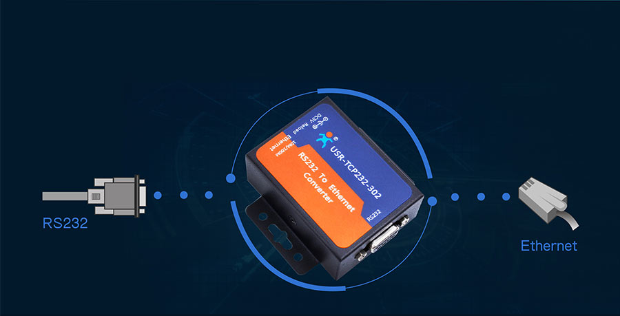 Basic Function of rs232 to ethernet converter USR-TCP232-302