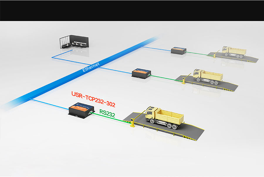 Application field of ethernet to rs232 converter : Unattended Weighing 