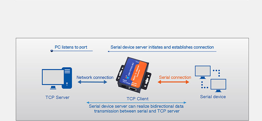 Work mode: TCP Client mode of of rs232 to ethernet converter USR-TCP232-302