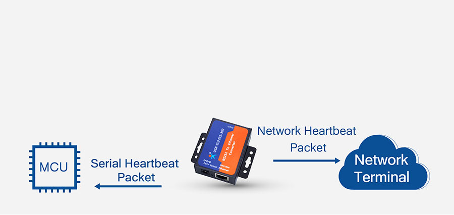 ethernet to rs232 converter USR-TCP232-302: Synchronous Baud Rate