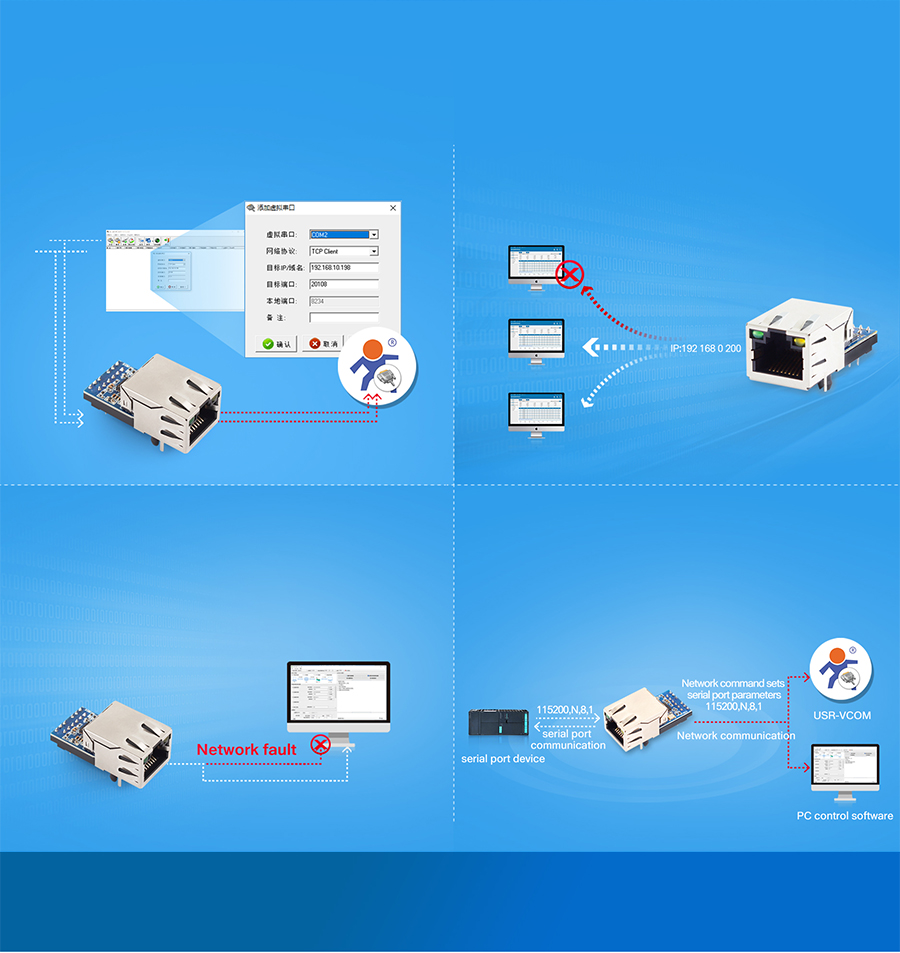 USR-K5 Ethernet modülünün özellikleri