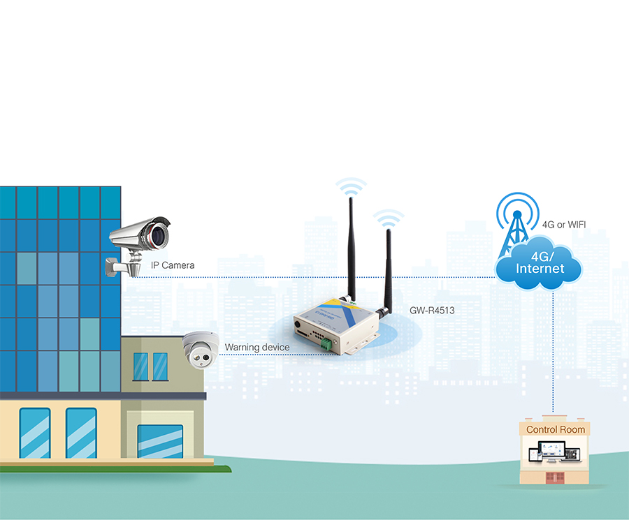 application of industrial wifi lte 4g router and rs485 to 4g modem: Video monitoring