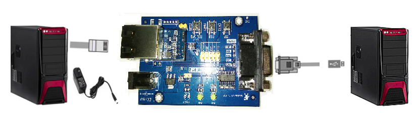 transmission between serial and network