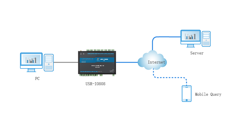 slave mode, work mode,8-way network IO controller USR-IO808-GR