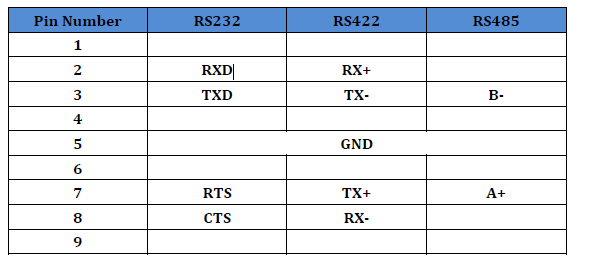 DB9 Pin definition of modbus gateway USR-M511