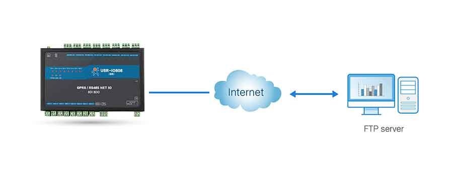  Support upgrading firmware by FTP, 8-way network IO controller USR-IO808-GR