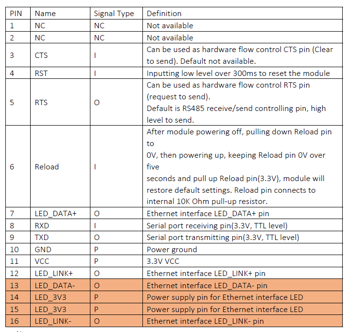 New version K7 deletes the pin 13, 14, 15, 16 ---the external power supply pins.