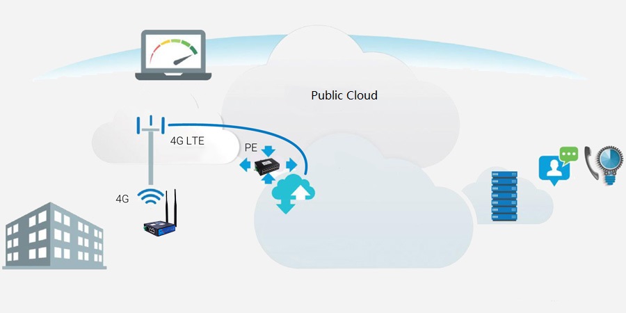 How does Industrial LTE Router Monitor and Diagnose Remote Devices