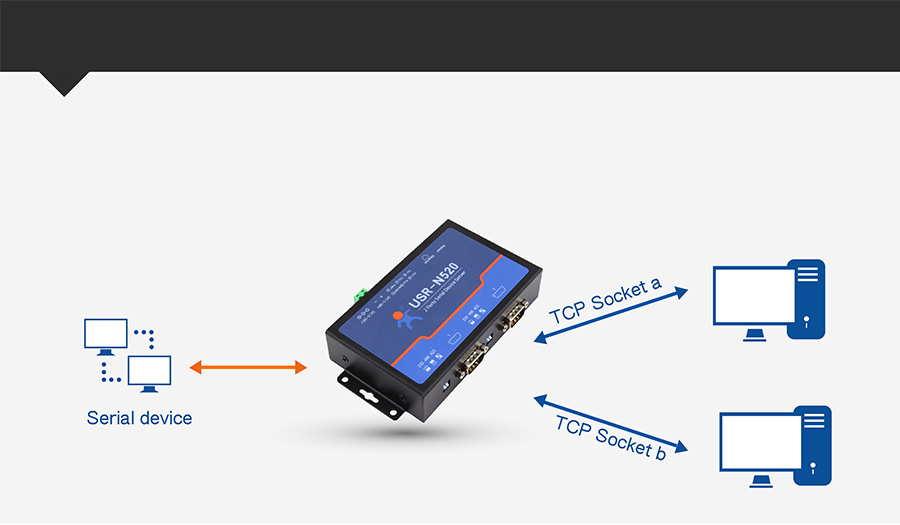 modbus rs485 to ethernet converter USR-N520 supports Socket B function