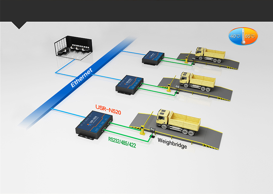 Industrial serial to ethernet converter USR-N520: Unattended Weighing System