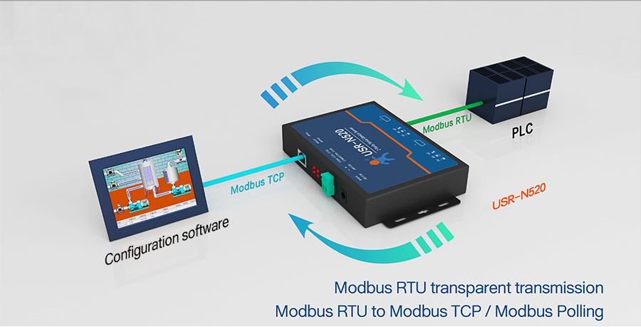 modbus rs485 to ethernet converter/serial port to lan converter USR-N520 Support modbus RTU/modbus TCP function