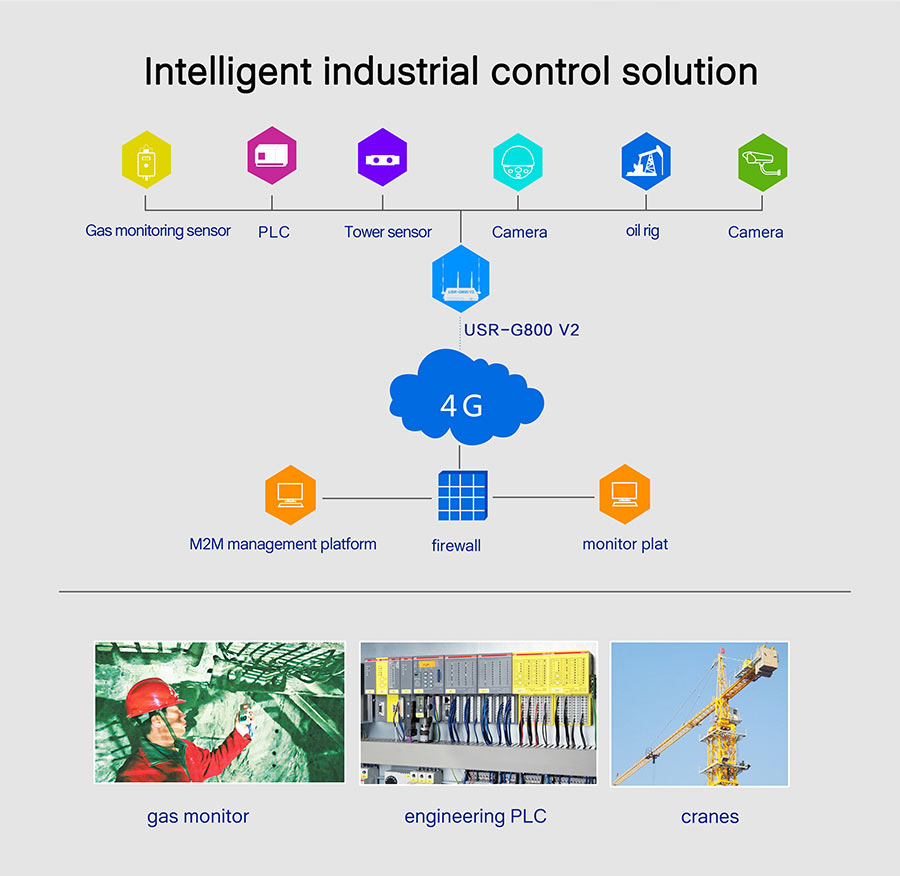 4G LTE Router USR-G800 V2: Intelligent industrial control solution