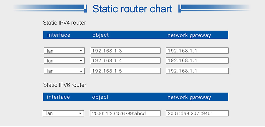 4G LTE Router USR-G800 V2: Static router chart