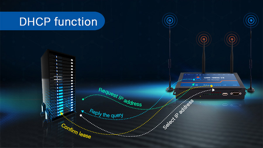 4G LTE Router USR-G800 V2 with DNCP function