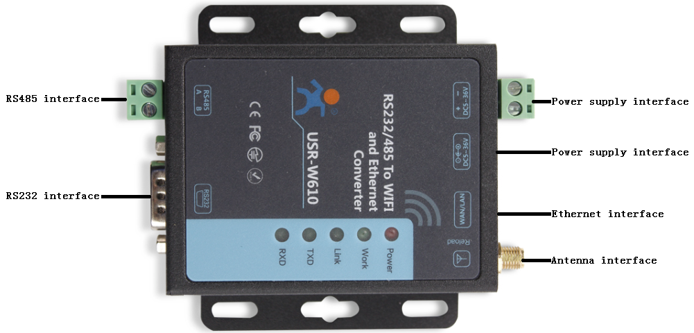 USR-W610 interface diagrams.png