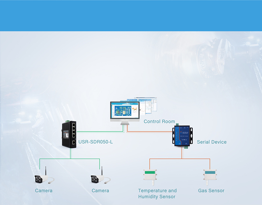 application of industrial swith SDR-050-L: Intelligent transportation network transmission