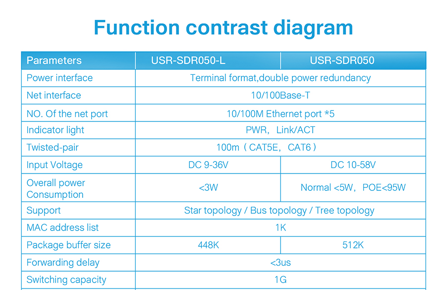 Function contrast diagram