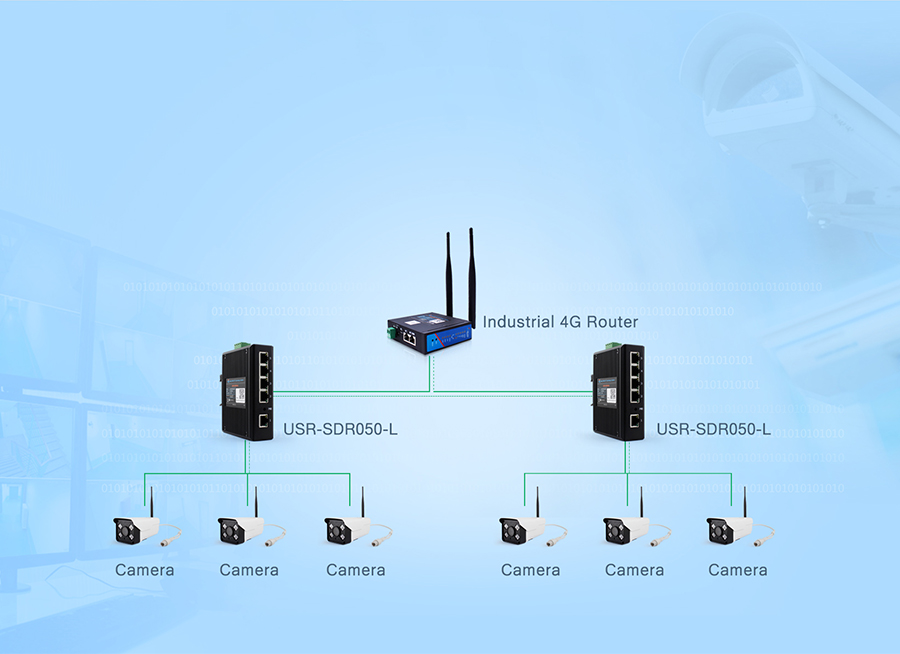 application of industrial swith SDR-050-L: Networking transmission in security field