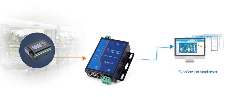 serial device server in electrical fire network monitoring application