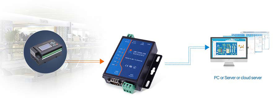 serial device server in Water Supply System Monitoring application