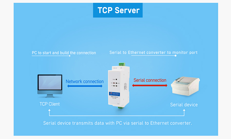 tcp server, DIN-Rail RS485 serial to Ethernet converter