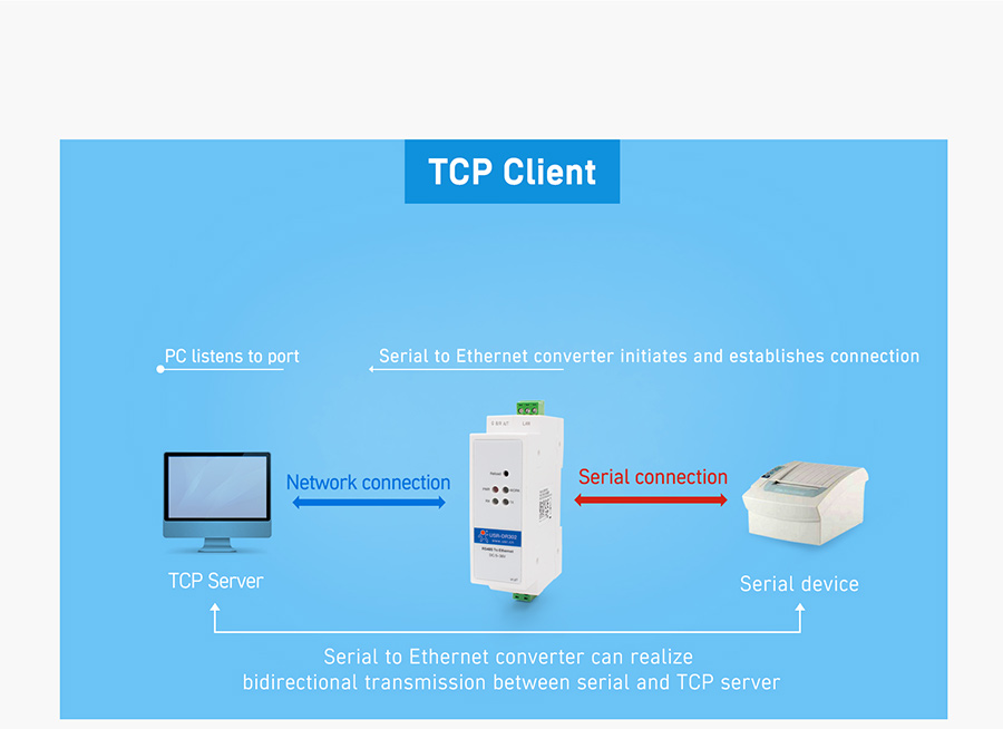 tcp client of working mode of DIN-Rail RS485 serial to Ethernet converter