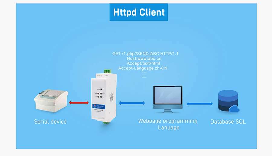 httpsD Client, DIN-Rail RS485 serial to Ethernet converter