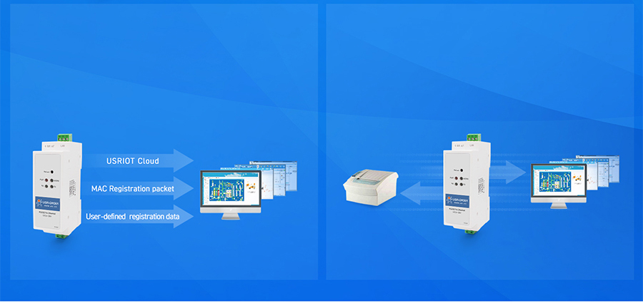 Din rail RS232 serial to Ethernet converter USR-DR301 functions:Identity Heartbeat Packet,USRIOT Cloud