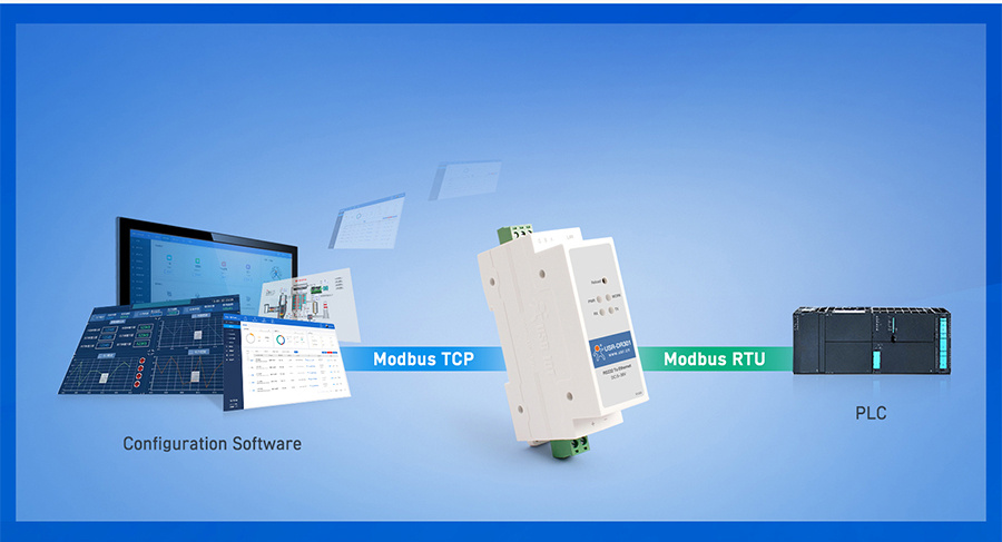 DIN-Rail RS232 serial to Ethernet converter USR-DR301 supports Modbus gateway function