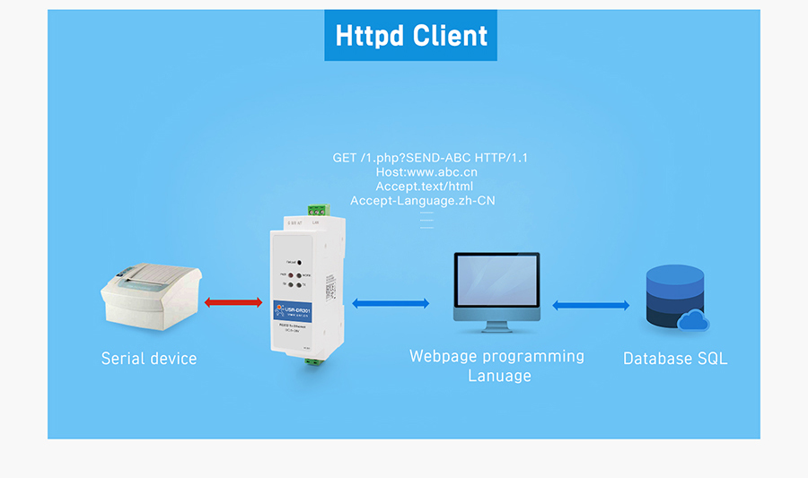 Working mode of USR-DR301: httpsD Client