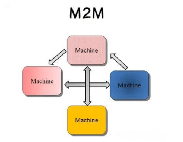 M2M