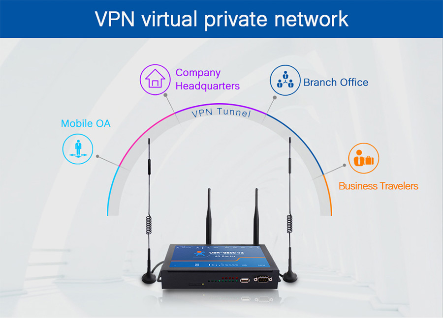 Industrial celluler router USR-G800 V2 with VPN function