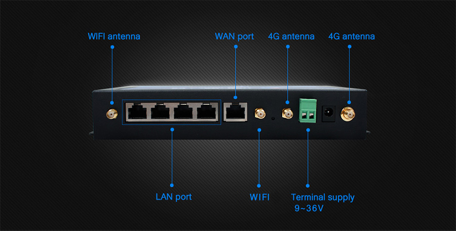 Endüstriyel 4G Yönlendirici, yeniden yükleme anahtarı, wan bağlantı noktası, 4G Anten