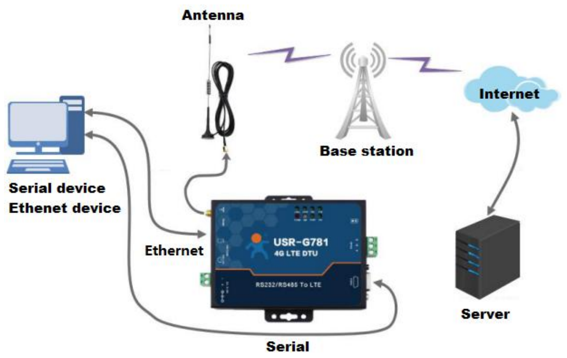 4g-modem