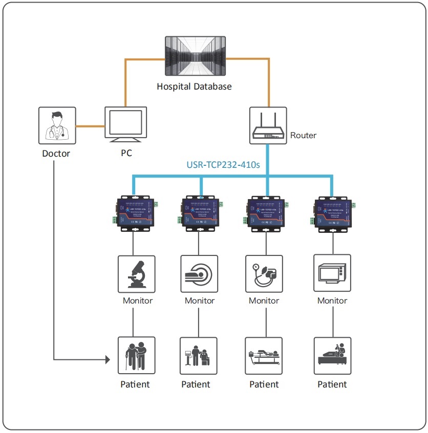 healthcare-iot-solution